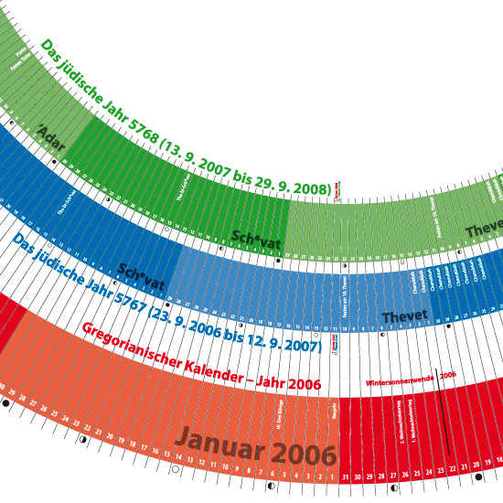Kalendertisch (Detail, grafisch)